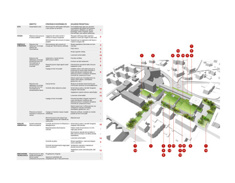 UMBERTO PARINI HOSPITAL