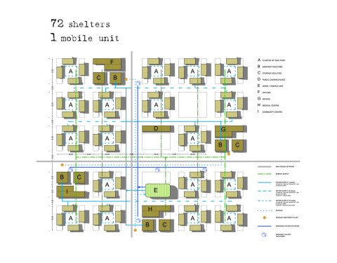 ARES EMERGENCY SHELTERS AND SETTLEMENTS