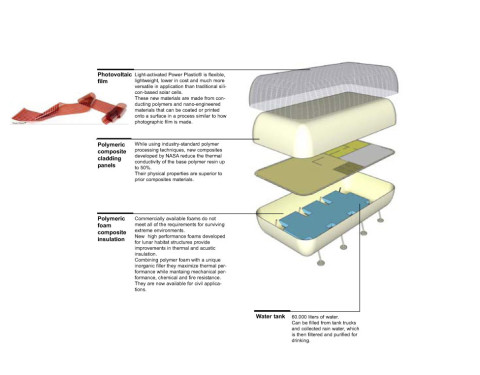 ARES EMERGENCY SHELTERS AND SETTLEMENTS