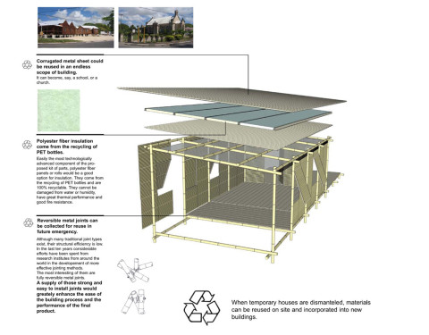 ARES EMERGENCY SHELTERS AND SETTLEMENTS