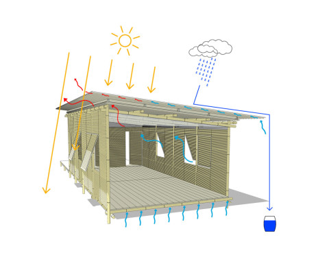 ARES EMERGENCY SHELTERS AND SETTLEMENTS